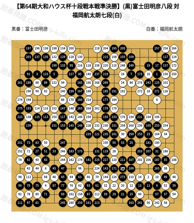第64期大和ハウス杯十段戦本戦準決勝】(黒)富士田明彦八段 対 福岡航