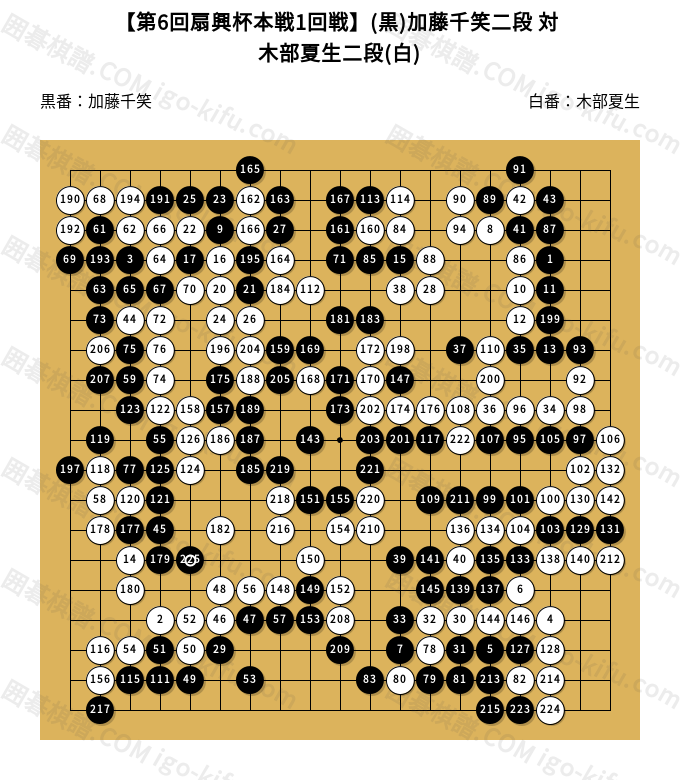 第6回扇興杯本戦1回戦】(黒)加藤千笑二段 対 木部夏生二段(白