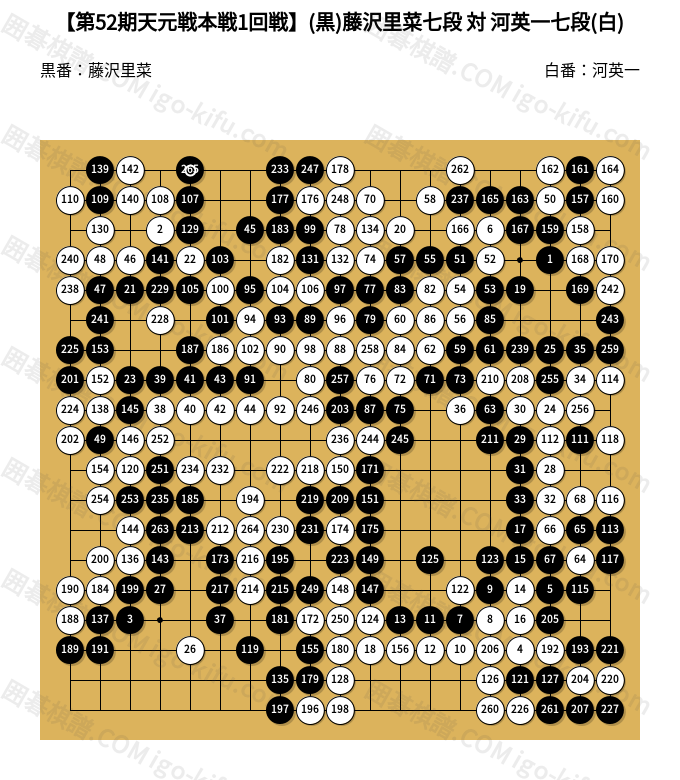 実戦で学ぶ 藤沢里菜の感覚　本人サイン入り 実戦で学ぶ 藤沢里菜の感覚 | マイナビブックス