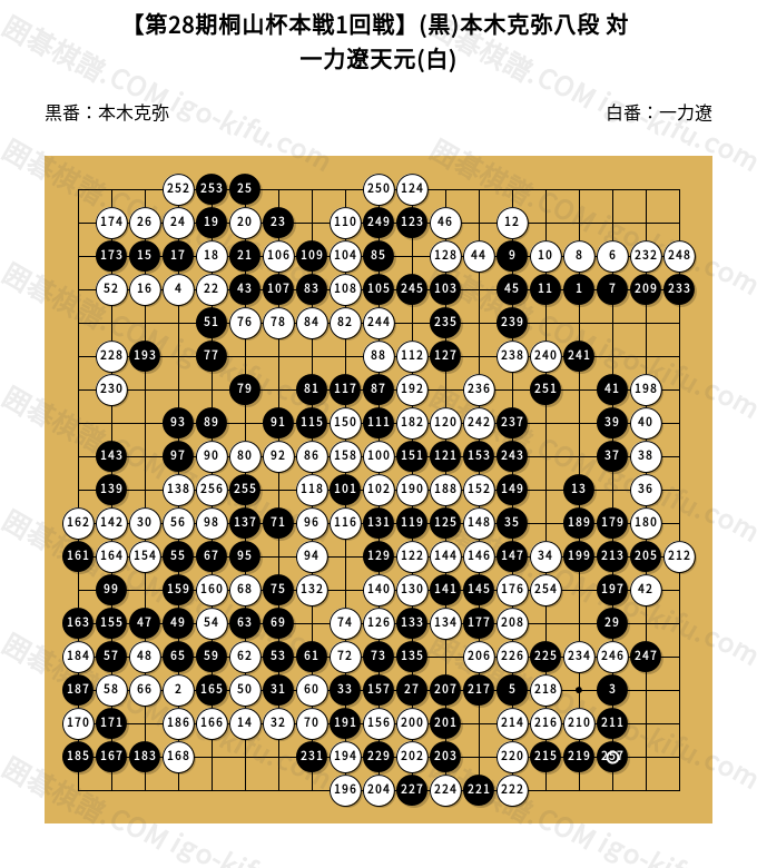 希少　打碁集　NECカップ囲碁トーナメント戦10年史 1回戦第4局 河野九段×佐田七段 - NHK杯テレビ囲碁トーナメント - NHK