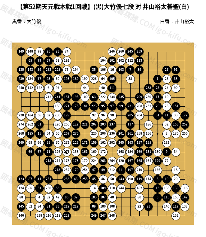 第52期天元戦本戦1回戦】(黒)大竹優七段 対 井山裕太碁聖(白) | 囲碁