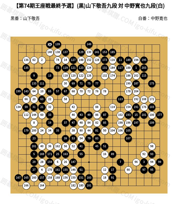 第74期王座戦最終予選】(黒)山下敬吾九段 対 中野寛也九段(白) | 囲碁