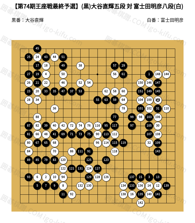 第74期王座戦最終予選】(黒)大谷直輝五段 対 富士田明彦八段(白