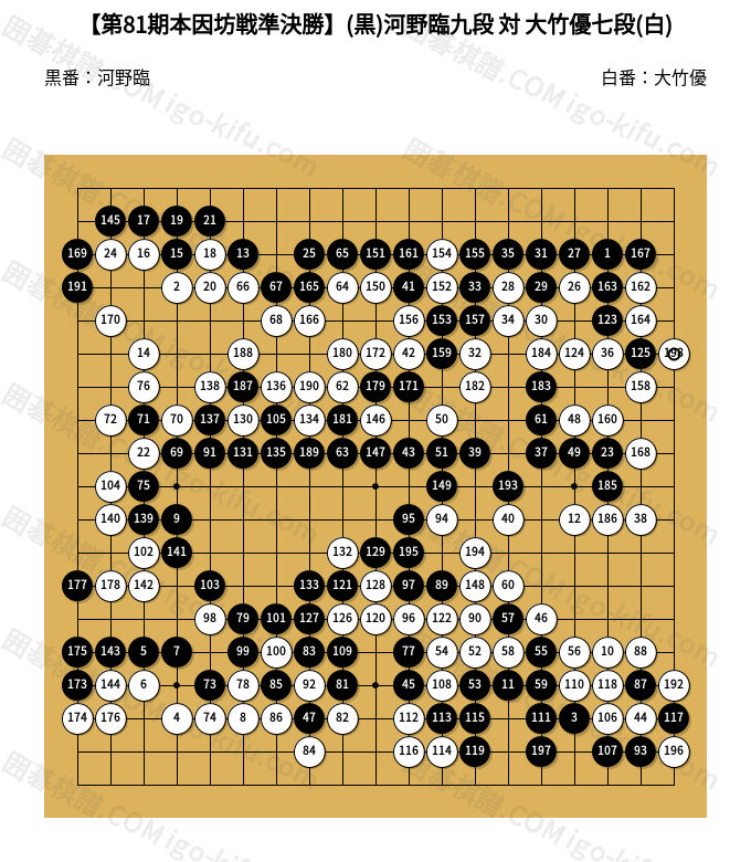 【シュリンク未開封/全9巻セット】本因坊戦全集 豪華版 呉清源特別棋戦 囲碁 2026/03/05】【第81期本因坊戦準決勝】(黒)河野臨九段 対 大竹優七段