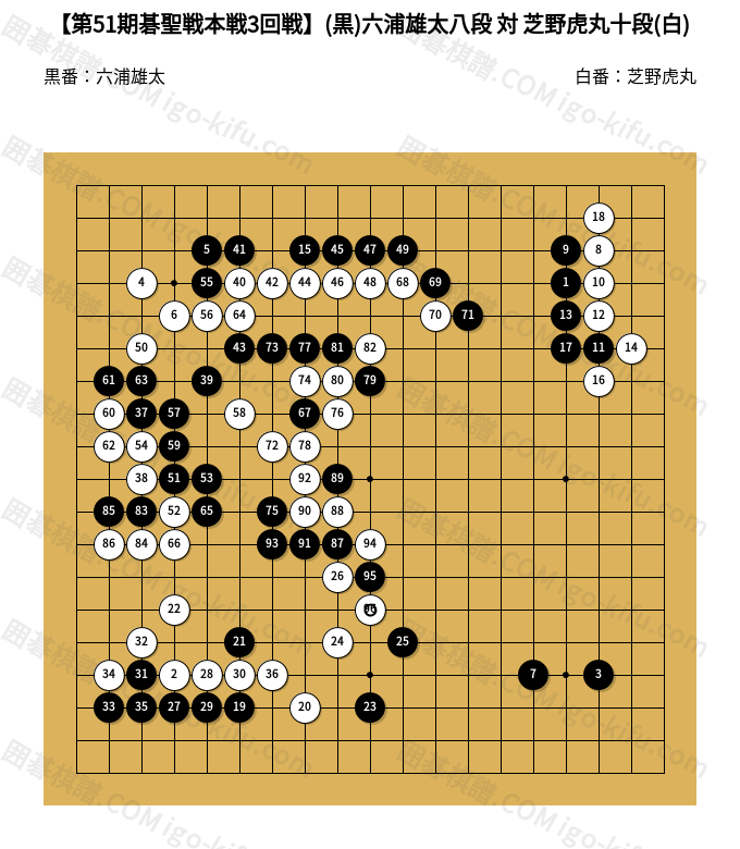 第51期碁聖戦本戦3回戦】(黒)六浦雄太八段 対 芝野虎丸十段(白) | 囲碁