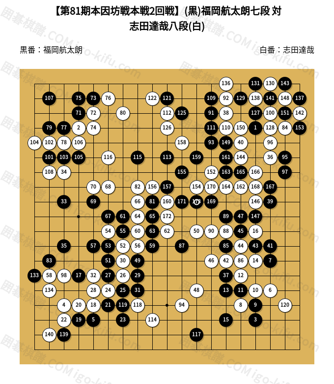 第81期本因坊戦本戦2回戦】(黒)福岡航太朗七段 対 志田達哉八段(白