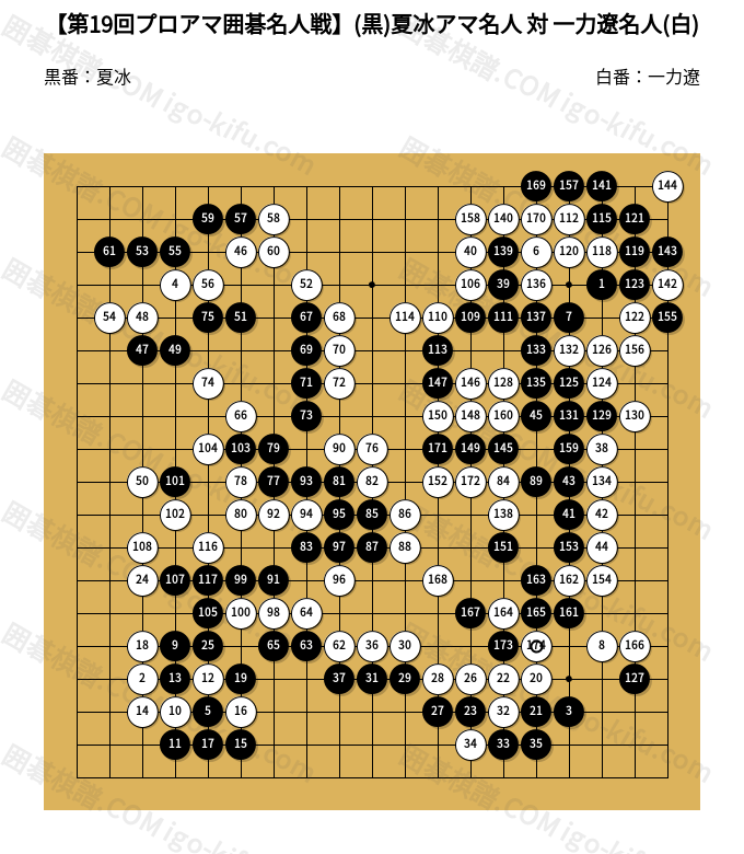 第19回プロアマ囲碁名人戦】(黒)夏冰アマ名人 対 一力遼名人(白