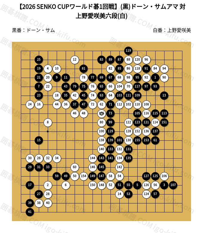 2026 SENKO CUPワールド碁1回戦】(黒)ドーン・サムアマ 対 上野愛咲美