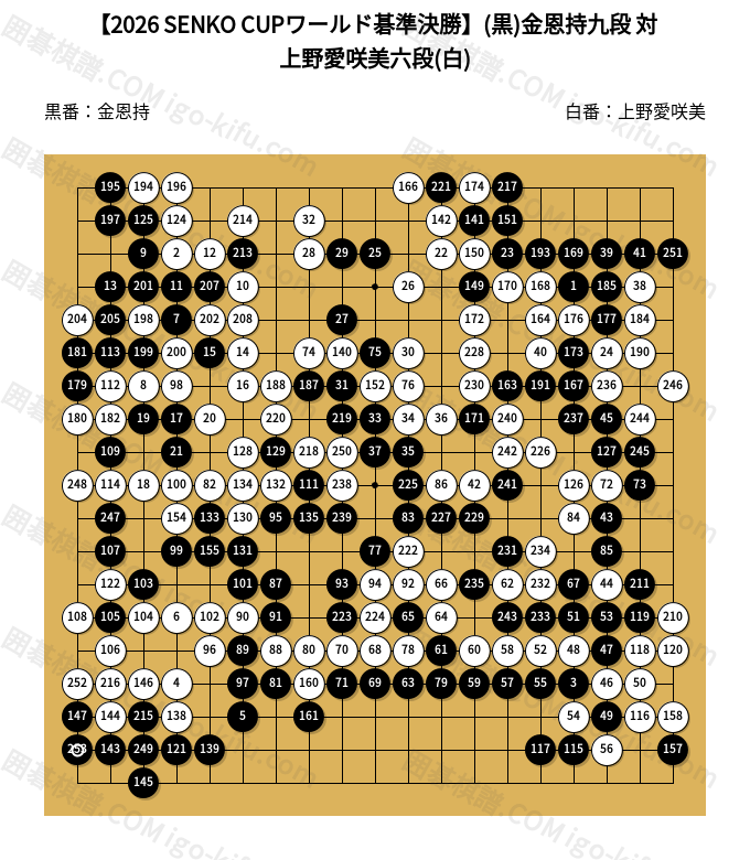 2026 SENKO CUPワールド碁準決勝】(黒)金恩持九段 対 上野愛咲美六段