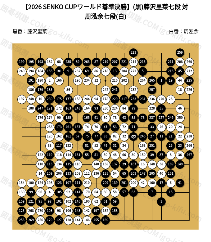 2026 SENKO CUPワールド碁準決勝】(黒)藤沢里菜七段 対 周泓余七段(白