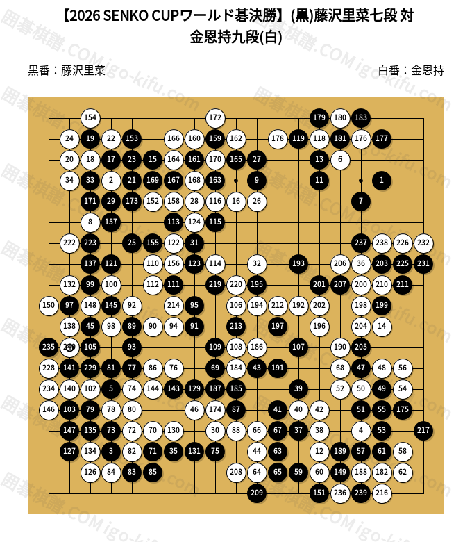 2026 SENKO CUPワールド碁決勝】(黒)藤沢里菜七段 対 金恩持九段(白