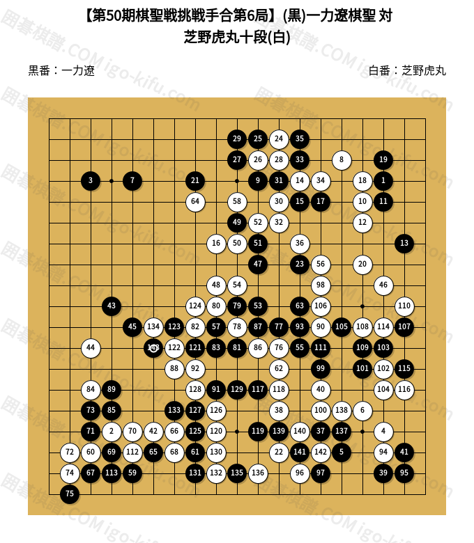 第50期棋聖戦挑戦手合第6局】(黒)一力遼棋聖 対 芝野虎丸十段(白