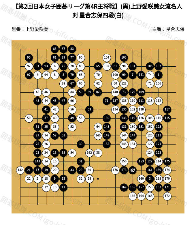 第2回日本女子囲碁リーグ第4R主将戦】(黒)上野愛咲美女流名人 対 星合