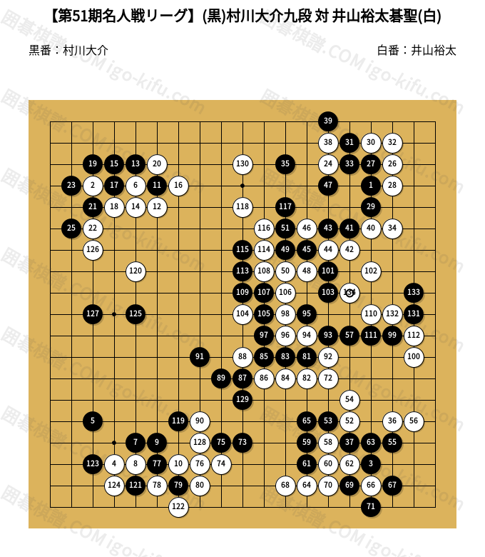 第51期名人戦リーグ】(黒)村川大介九段 対 井山裕太碁聖(白) | 囲碁
