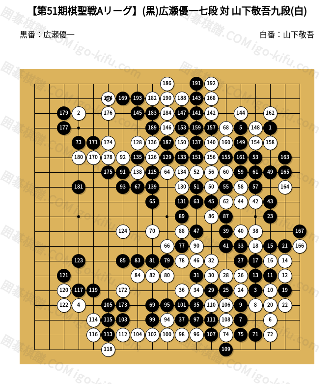 第51期棋聖戦Aリーグ】(黒)広瀬優一七段 対 山下敬吾九段(白) | 囲碁