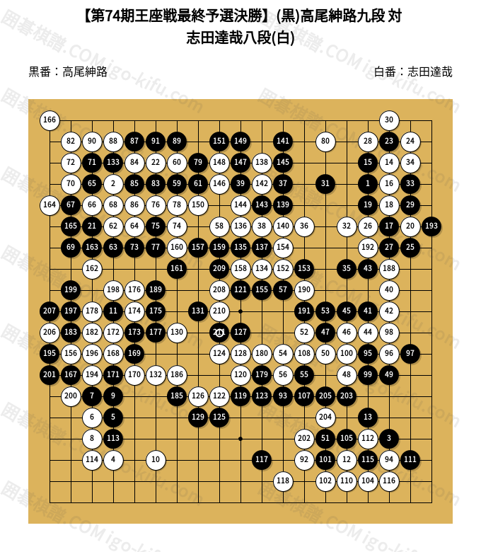 第74期王座戦最終予選決勝】(黒)高尾紳路九段 対 志田達哉八段(白