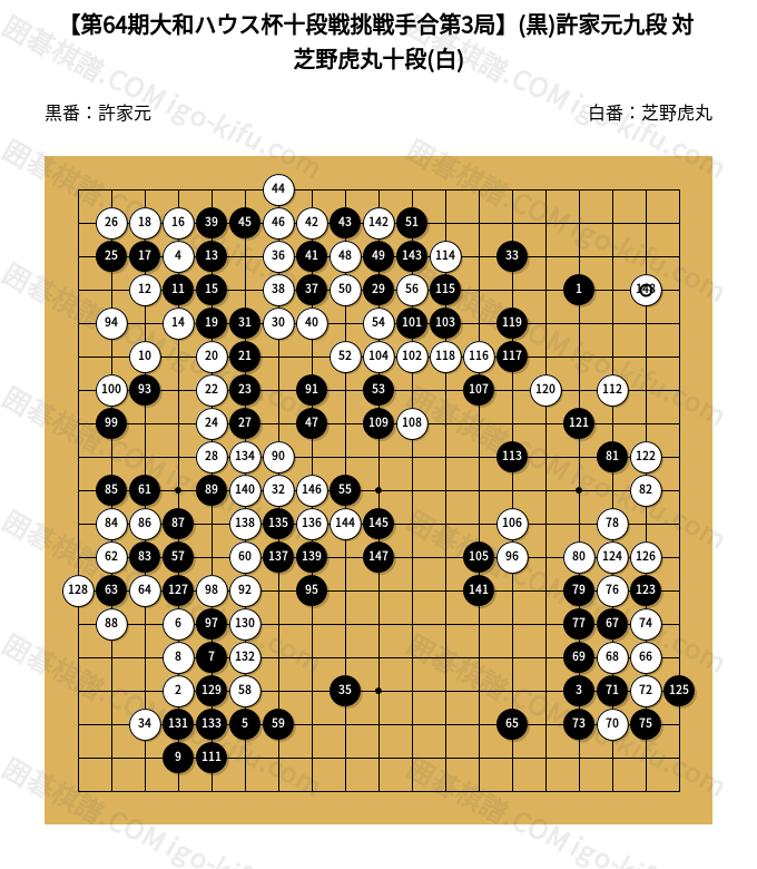 2026/04/02】【第64期大和ハウス杯十段戦挑戦手合第3局】(黒)許家元