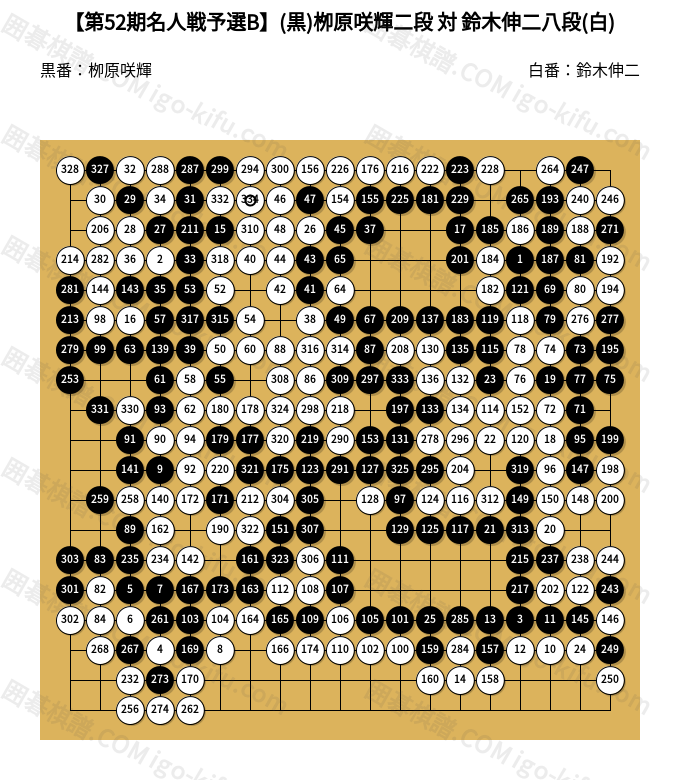 第52期名人戦予選B】(黒)栁原咲輝二段 対 鈴木伸二八段(白) | 囲碁棋譜