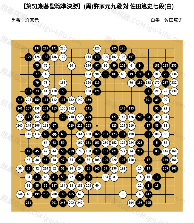 第51期碁聖戦準決勝】(黒)許家元九段 対 佐田篤史七段(白) | 囲碁棋譜