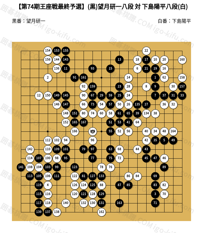 2026/04/16】【第74期王座戦最終予選】(黒)望月研一八段 対 下島陽平八