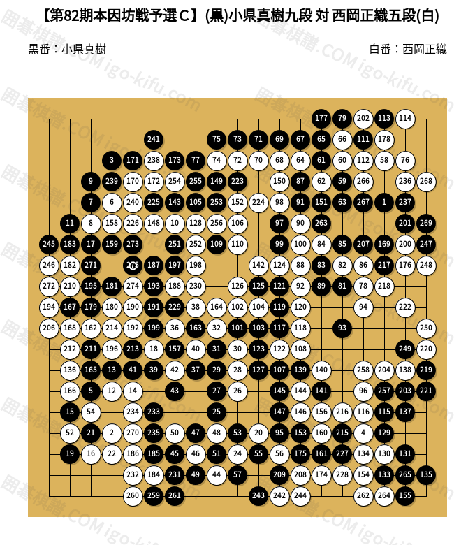 第82期本因坊戦予選C】(黒)小県真樹九段 対 西岡正織五段(白) | 囲碁