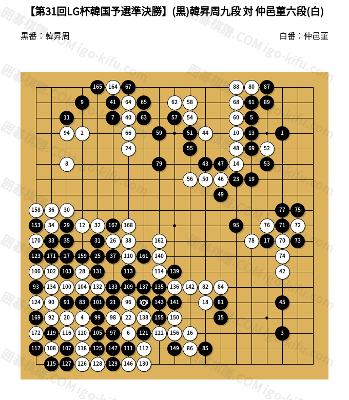 第31回LG杯韓国予選準決勝】(黒)韓昇周九段 対 仲邑菫六段(白) | 囲碁