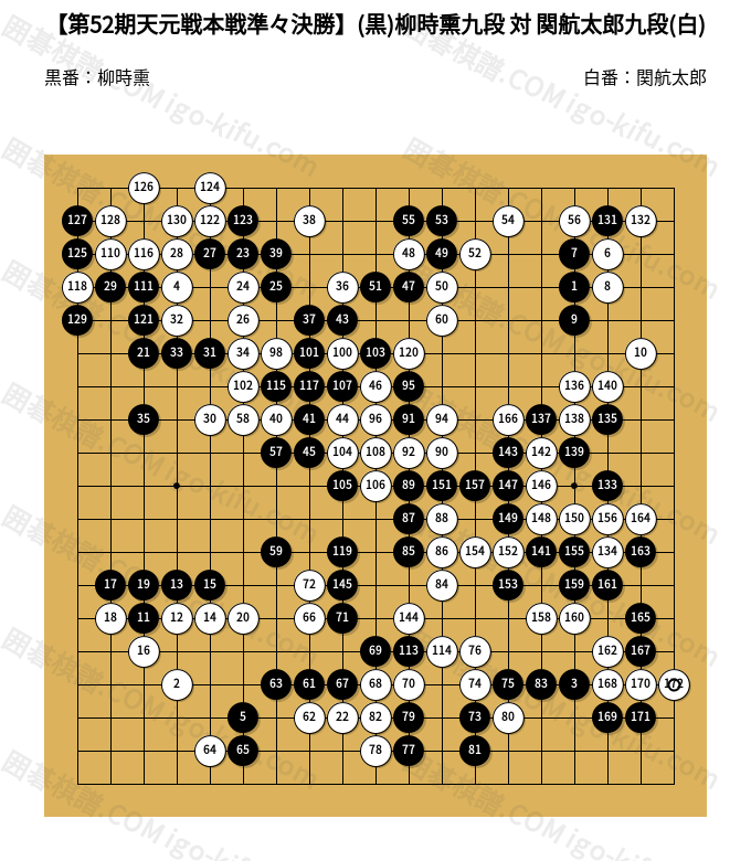 第52期天元戦本戦準々決勝】(黒)柳時熏九段 対 関航太郎九段(白