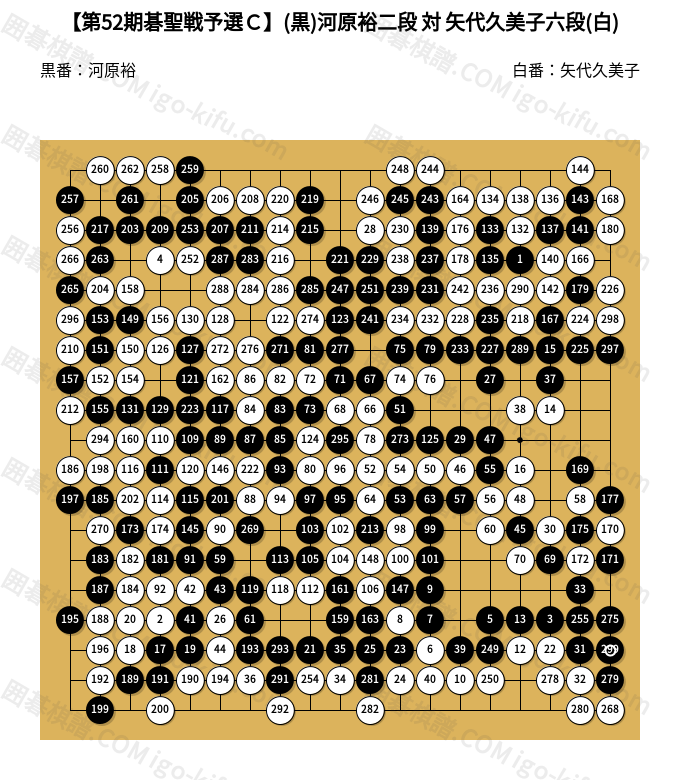 第52期碁聖戦予選C】(黒)矢代久美子六段 対 河原裕二段(白) | 囲碁 第52期碁聖戦予選C】(黒)矢代久美子六段 対 河原裕二段(白) | 囲碁