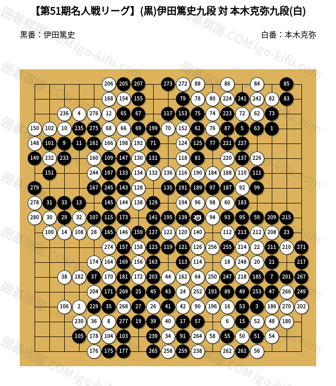 2026/05/21】【第51期名人戦リーグ】(黒)伊田篤史九段 対 本木克弥九段
