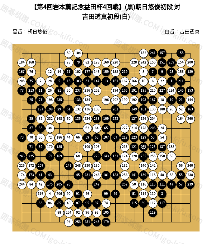 第4回岩本薫記念益田杯4回戦】(黒)朝日悠俊初段 対 吉田透真初段(白