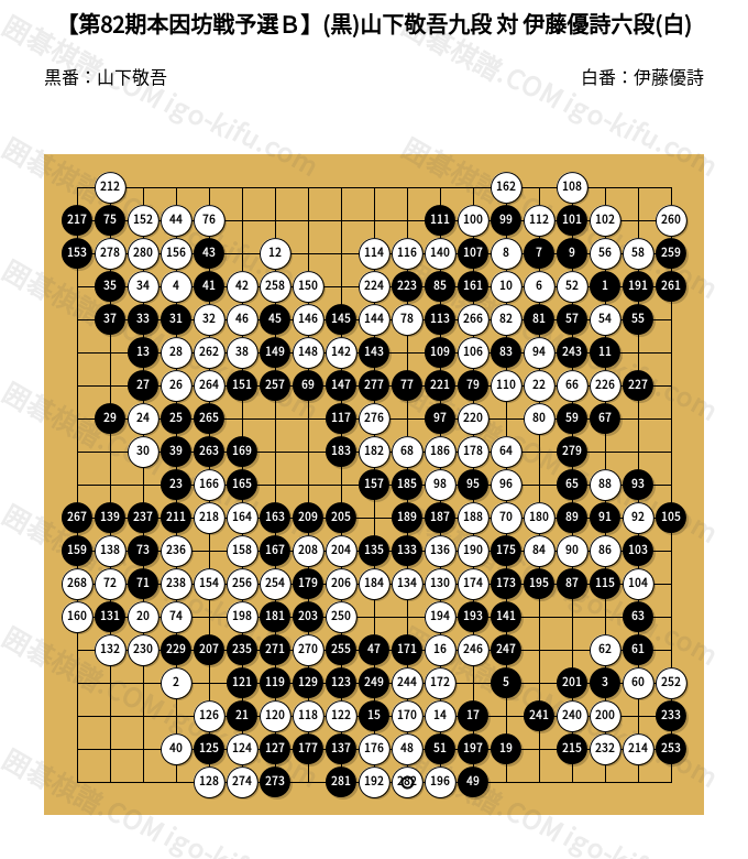 【シュリンク未開封/全9巻セット】本因坊戦全集 豪華版 呉清源特別棋戦 囲碁 2026/05/28】【第82期本因坊戦予選B】(黒)山下敬吾九段 対 伊藤優詩六