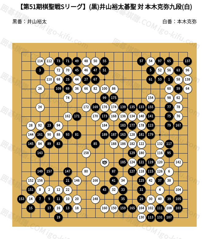 第51期棋聖戦Sリーグ】(黒)井山裕太碁聖 対 本木克弥九段(白) | 囲碁