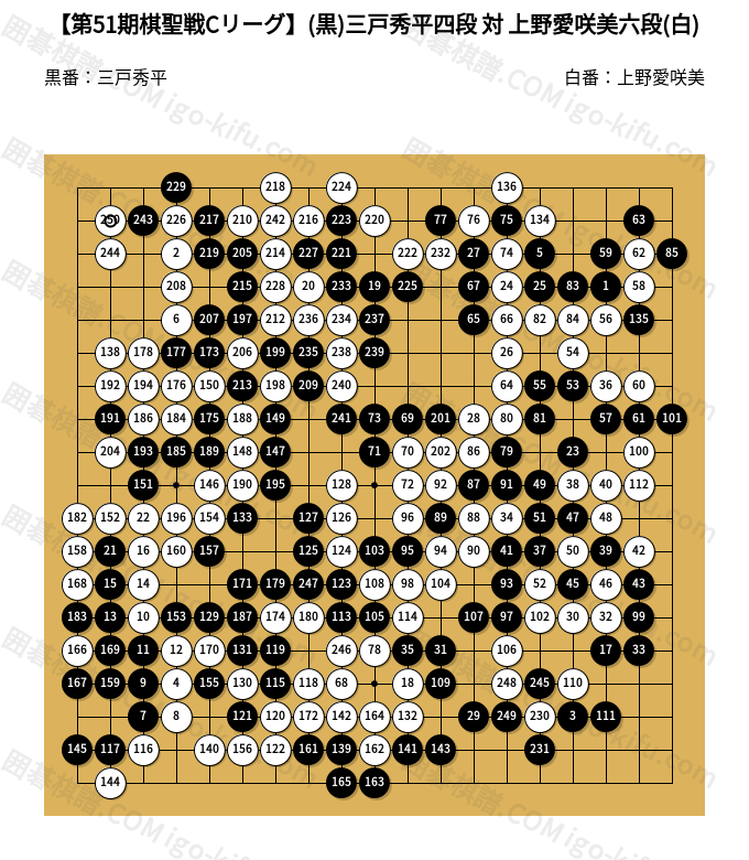 第51期棋聖戦Cリーグ】(黒)三戸秀平四段 対 上野愛咲美六段(白) | 囲碁