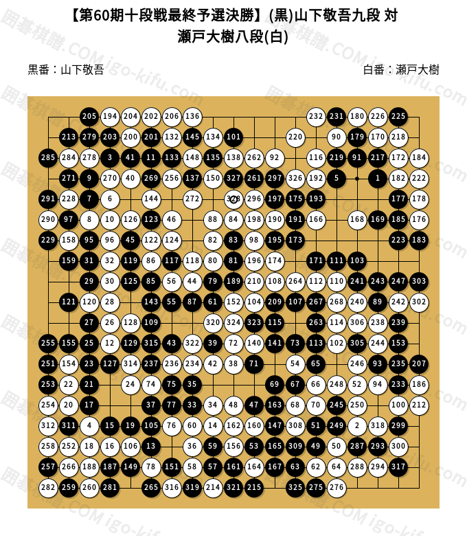 第60期十段戦最終予選決勝】(黒)山下敬吾九段 対 瀬戸大樹八段