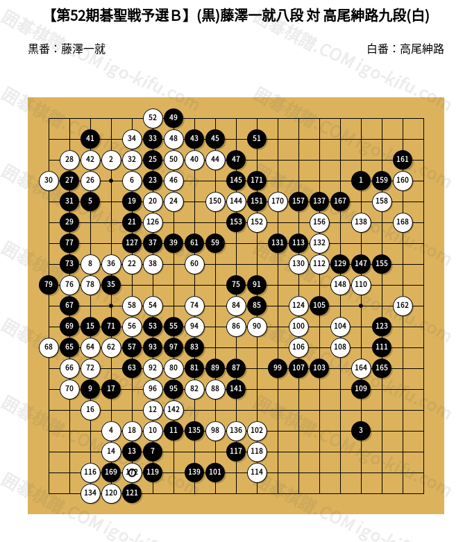 第52期碁聖戦予選B】(黒)藤澤一就八段 対 高尾紳路九段(白) | 囲碁