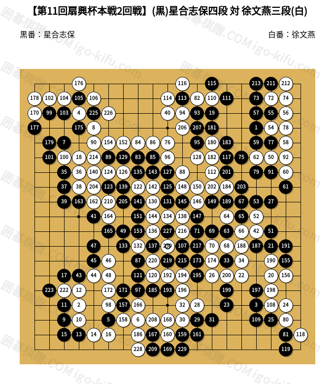 第11回扇興杯本戦2回戦】(黒)星合志保四段 対 徐文燕三段(白) | 囲碁