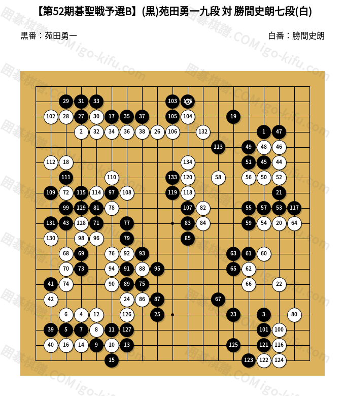 第52期碁聖戦予選B】(黒)苑田勇一九段 対 勝間史朗七段(白) | 囲碁棋譜