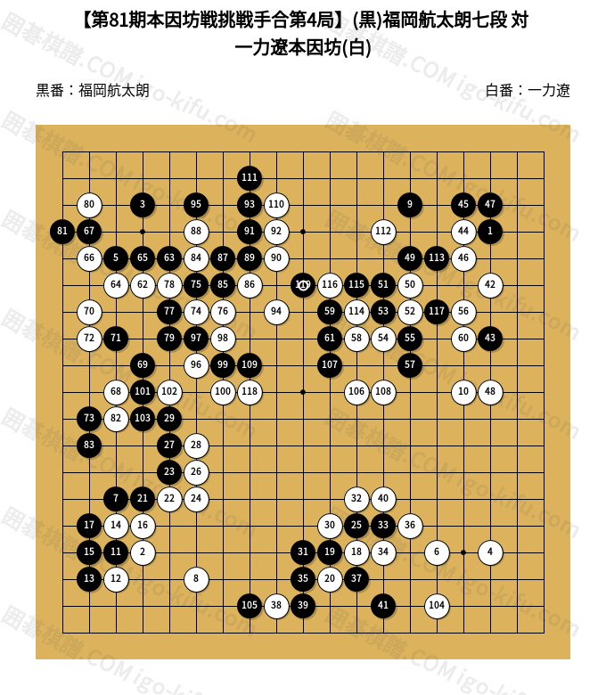 2026/06/19】【第81期本因坊戦挑戦手合第4局】(黒)福岡航太朗七段 対