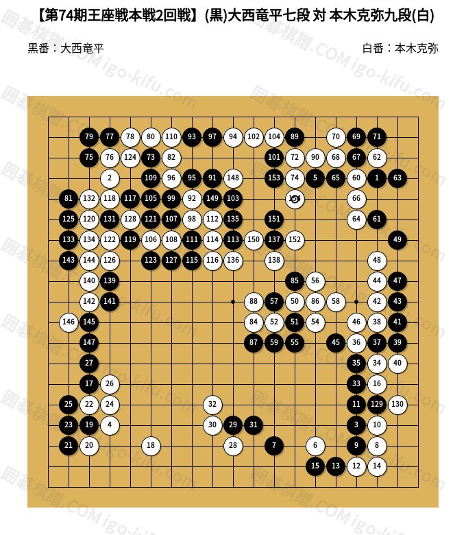 第74期王座戦本戦2回戦】(黒)大西竜平七段 対 本木克弥九段(白) | 囲碁