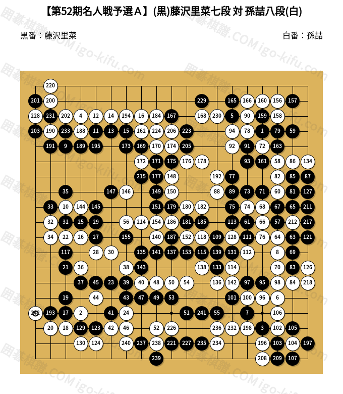 第52期名人戦予選A】(黒)藤沢里菜七段 対 孫喆八段(白) | 囲碁棋譜