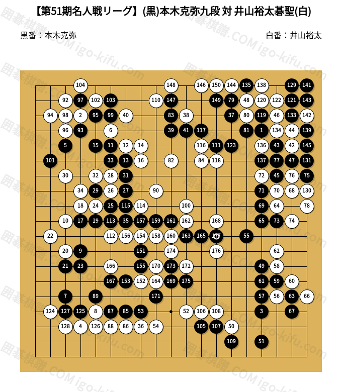 極上　在銘　碁をうつ人物根付　20g 東Y8-0514☆2F 第51期名人戦リーグ】(黒)本木克弥九段 対 井山裕太碁聖(白) | 囲碁