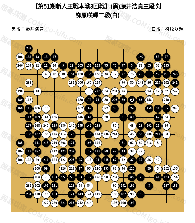 第51期新人王戦本戦3回戦】(黒)藤井浩貴三段 対 栁原咲輝二段(白