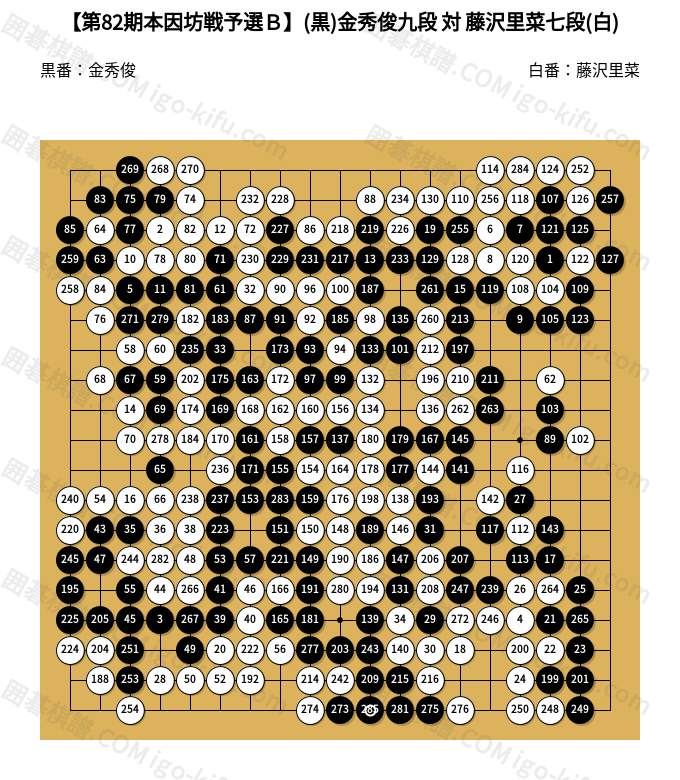 2026/07/02】【第82期本因坊戦予選B】(黒)金秀俊九段 対 藤沢里菜七段