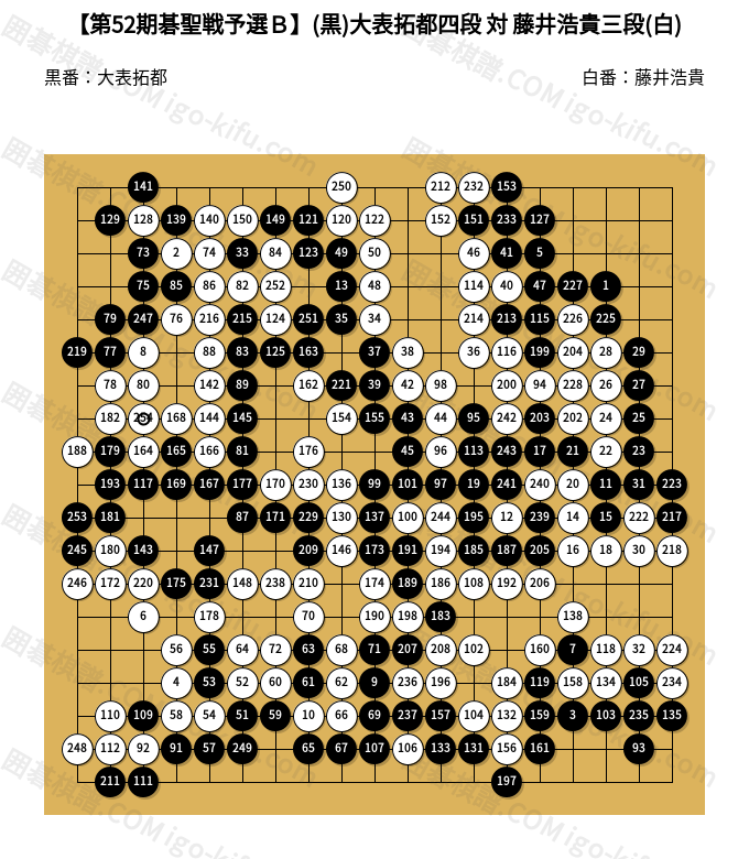 第52期碁聖戦予選B】(黒)大表拓都四段 対 藤井浩貴三段(白) | 囲碁