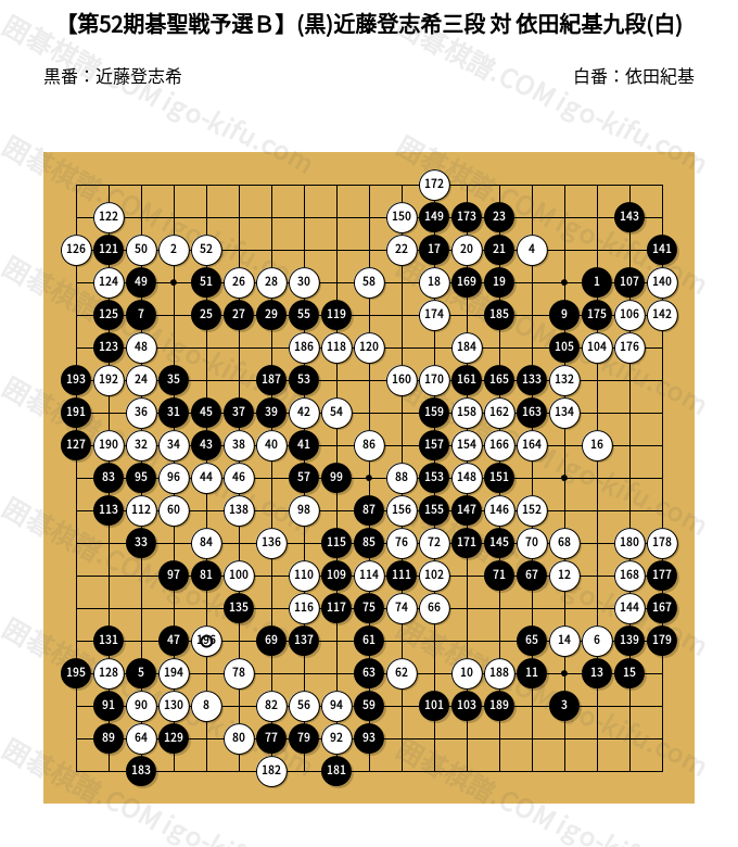 第52期碁聖戦予選B】(黒)近藤登志希三段 対 依田紀基九段(白) | 囲碁