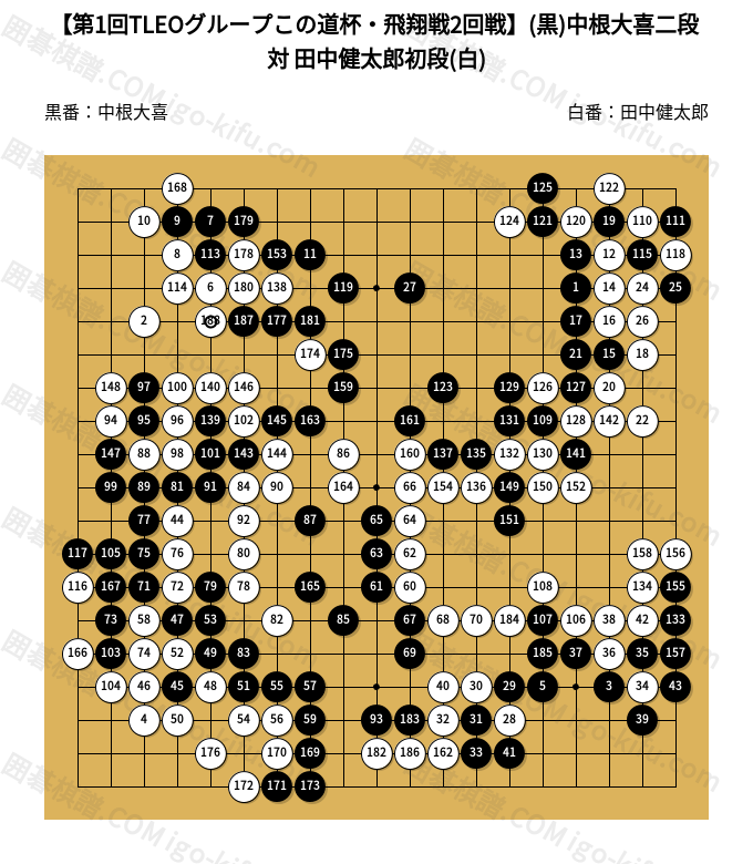 第1回TLEOグループこの道杯・飛翔戦2回戦】(黒)中根大喜二段 対 田中