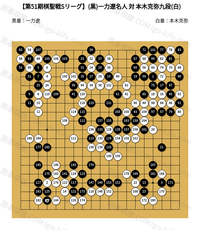 2026/07/09】【第51期棋聖戦Sリーグ】(黒)一力遼名人 対 本木克弥九段