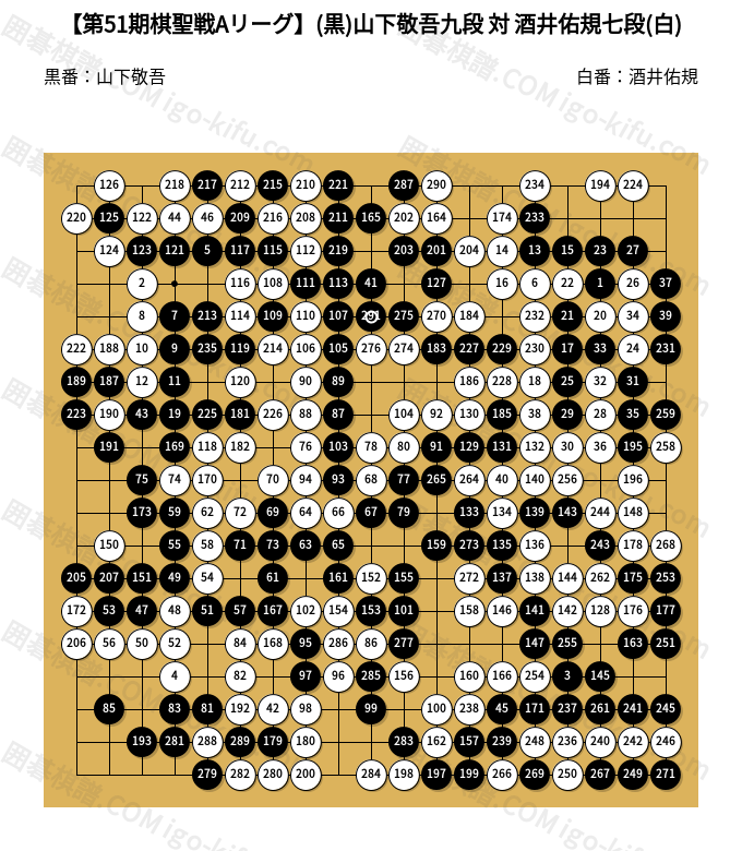 【最終値下げ】囲碁盤　へそあり⭐︎ 第51期棋聖戦Aリーグ】(黒)山下敬吾九段 対 酒井佑規七段(白) | 囲碁