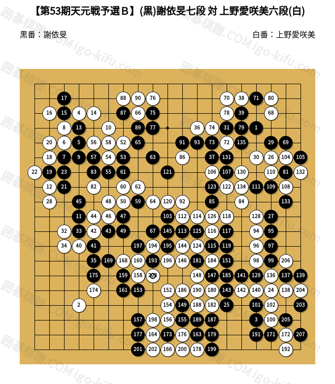 中国囲碁年間6冊+激斗3冊　（中国の棋譜） 第53期天元戦予選B】(黒)謝依旻七段 対 上野愛咲美六段(白) | 囲碁