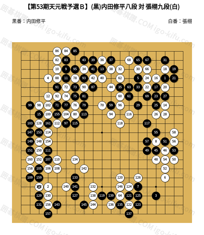 第53期天元戦予選B】(黒)内田修平八段 対 張栩九段(白) | 囲碁棋譜